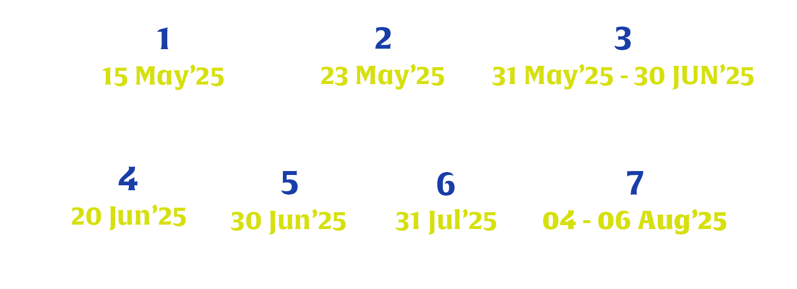 League timeline – June 7th League timeline